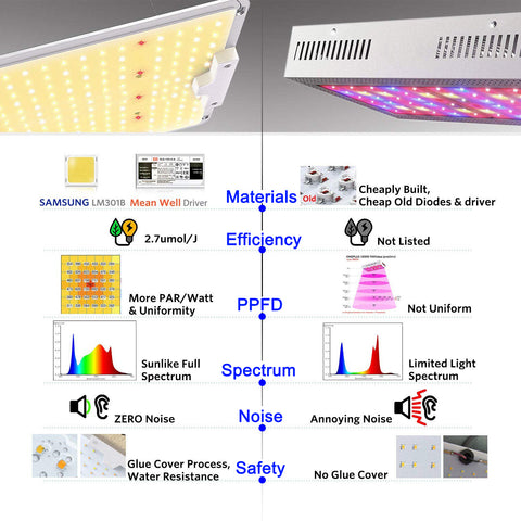 Quantum Board