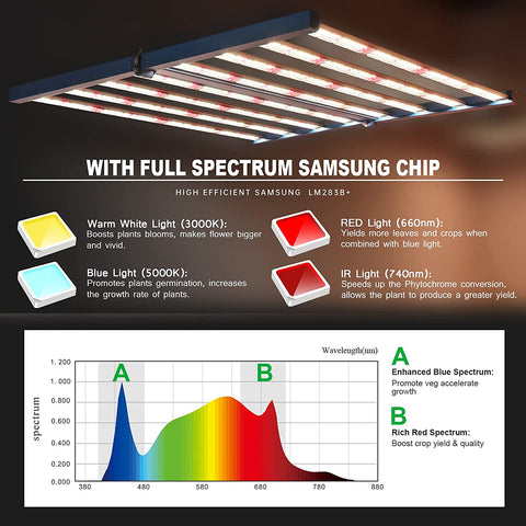 LED QUICKSTAR LIGHT