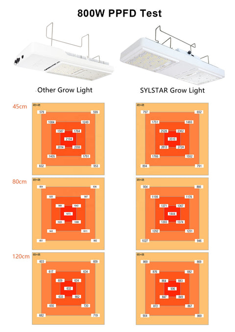 Hps 800W LED Grow Light
